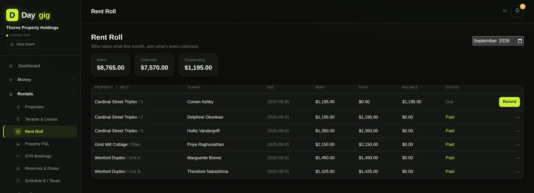 Daygig's rent roll showing billed, collected and outstanding rent per unit