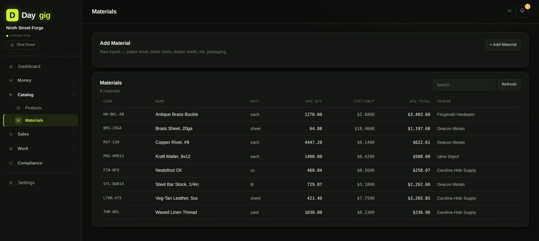 Daygig's materials subledger with weighted average unit cost and extended value