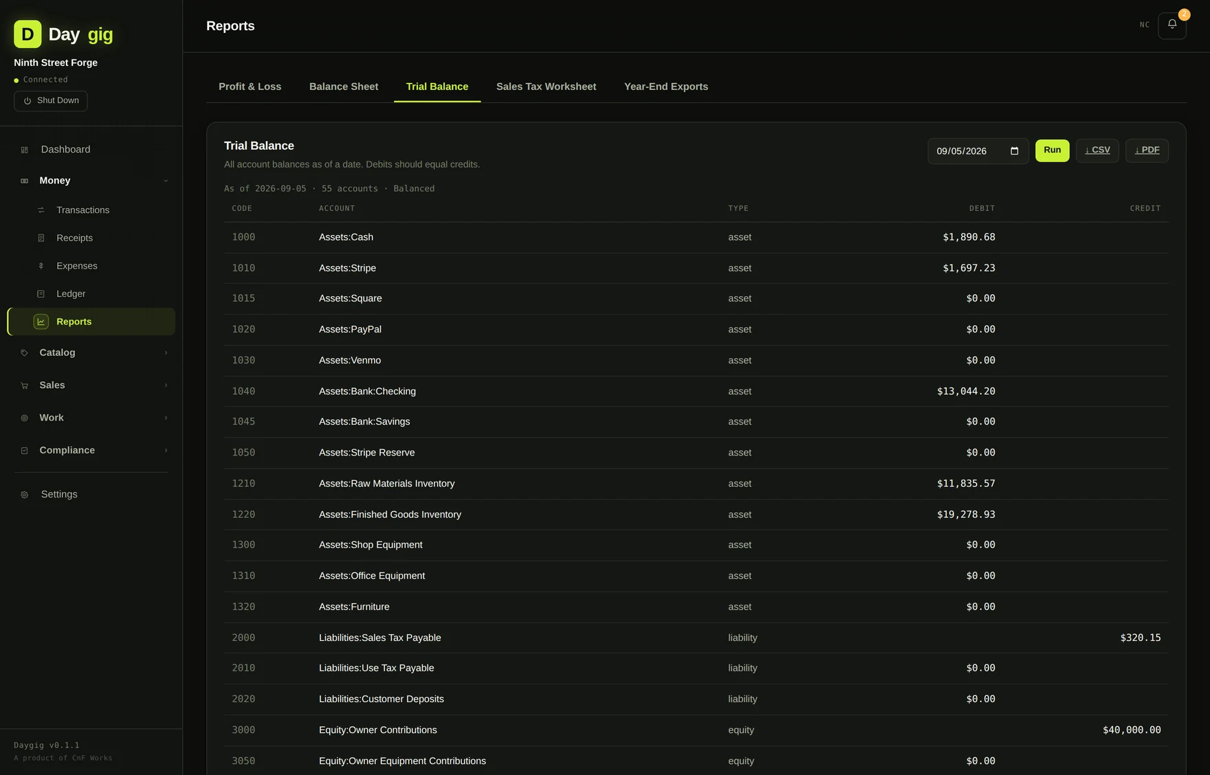 Daygig's trial balance listing every account with debit and credit columns and a balanced total